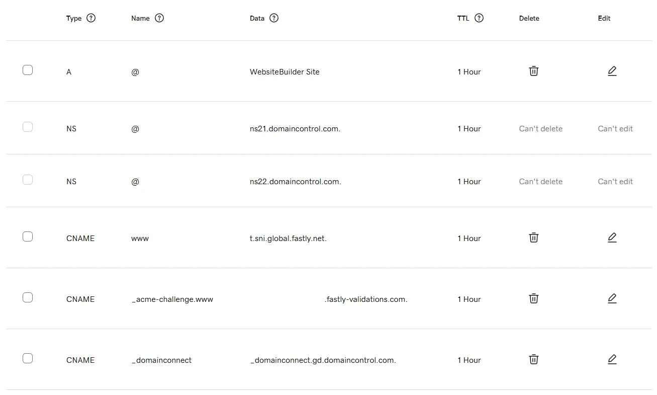 Godaddy DNS management